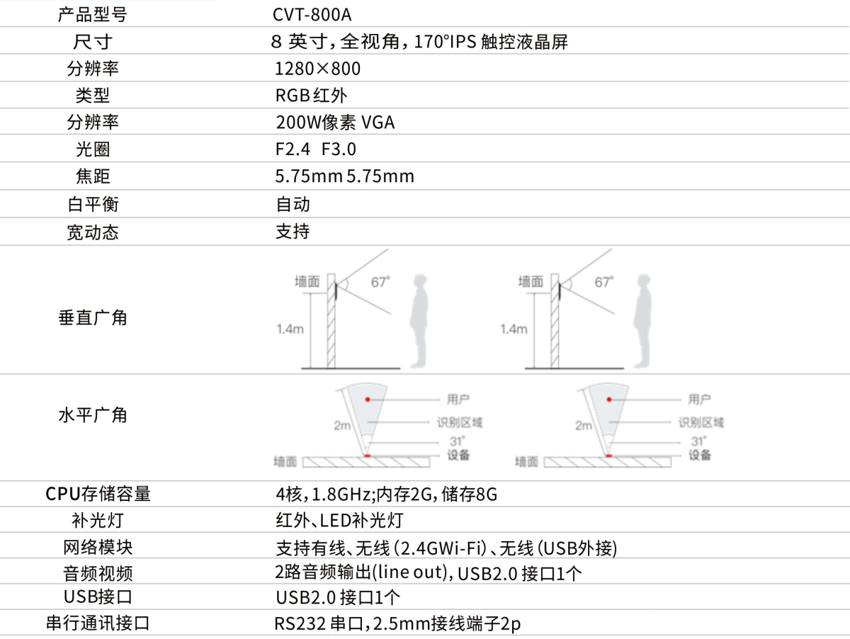 cvt-800a
